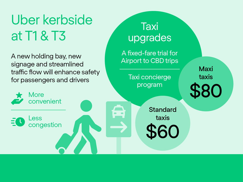 Airport Transfer vs Taxi Cost