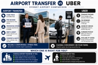 Airport Transfer vs Uber